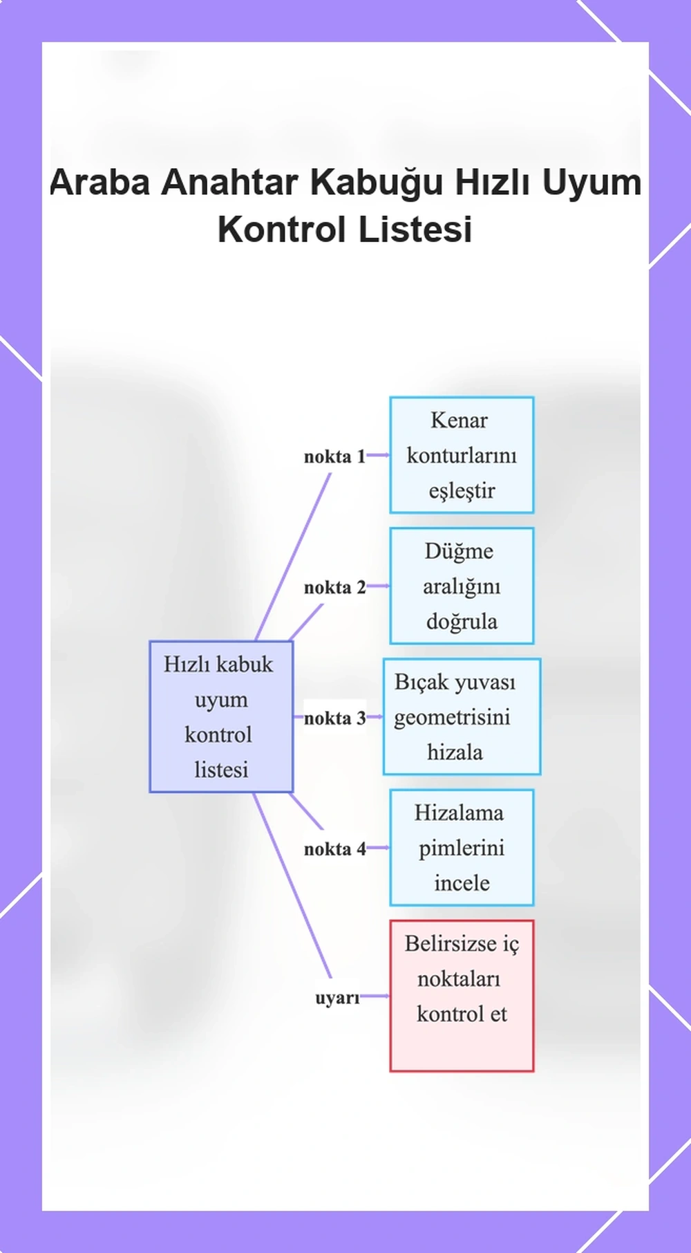 Araba Anahtar Kabuğu Hızlı Uyum Kontrol Listesi