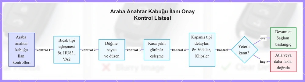 Araba Anahtar Kabuğu İlanı Onay Kontrol Listesi