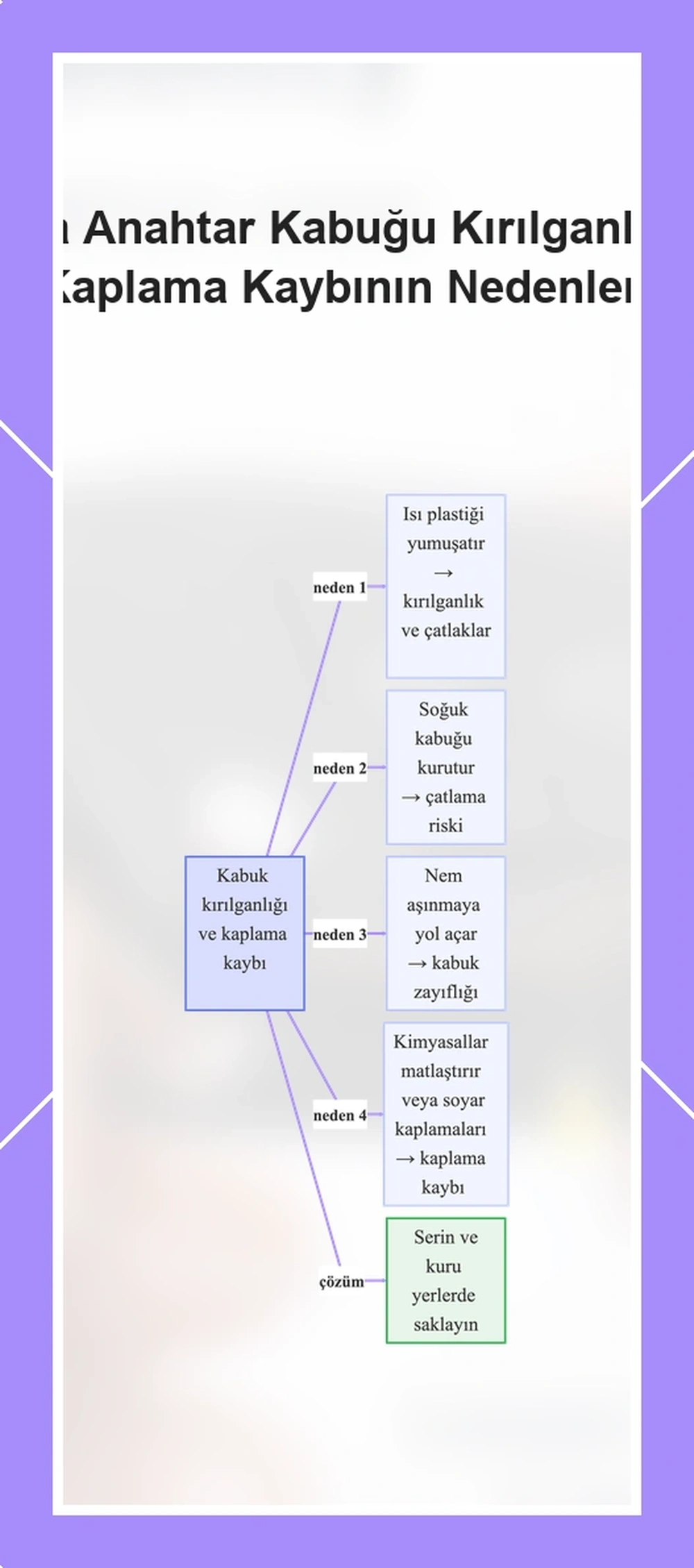 Araba Anahtar Kabuğu Kırılganlığı ve Kaplama Kaybının Nedenleri
