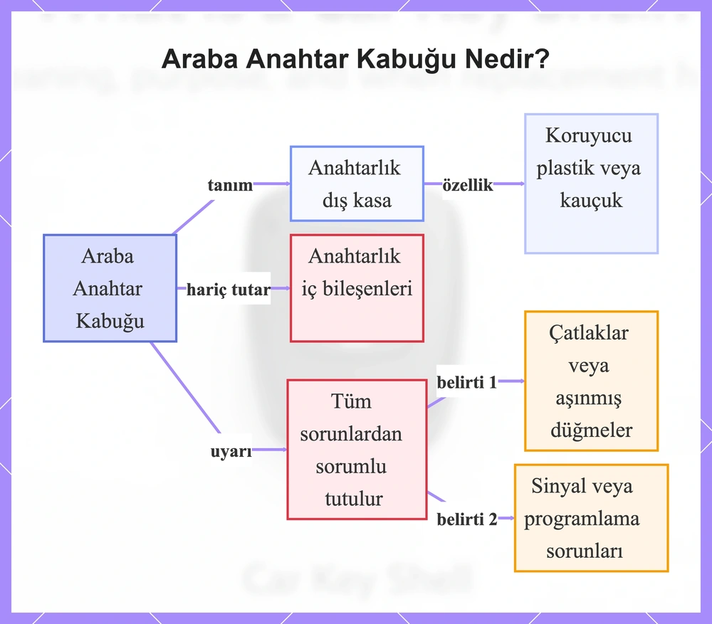 Araba Anahtar Kabuğu Nedir?