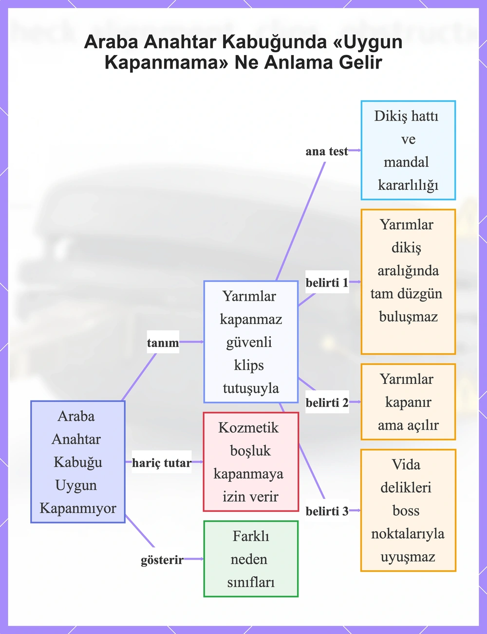 Araba Anahtar Kabuğunda «Uygun Kapanmama» Ne Anlama Gelir