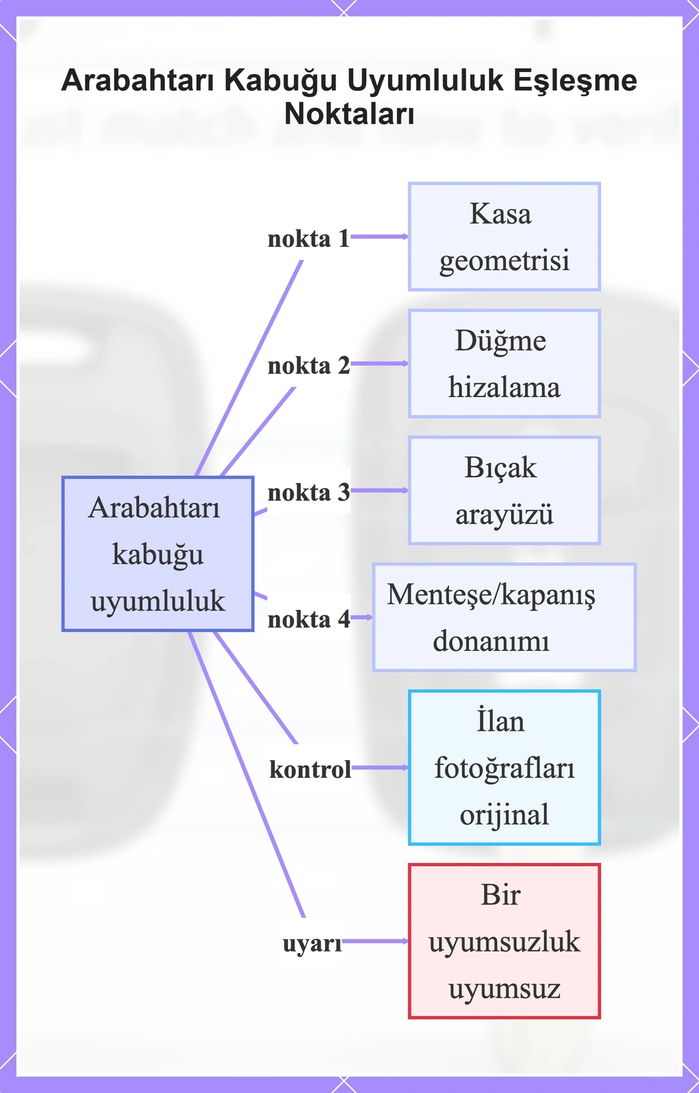 Arabahtarı Kabuğu Uyumluluk Eşleşme Noktaları