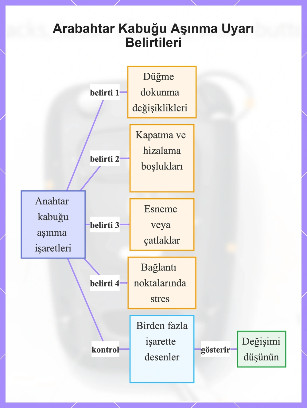 Arabahtar Kabuğu Aşınma Uyarı Belirtileri