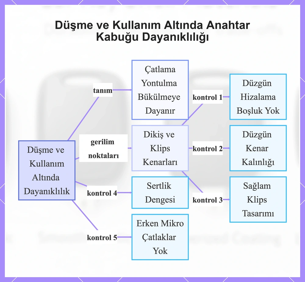 Düşme ve Kullanım Altında Anahtar Kabuğu Dayanıklılığı