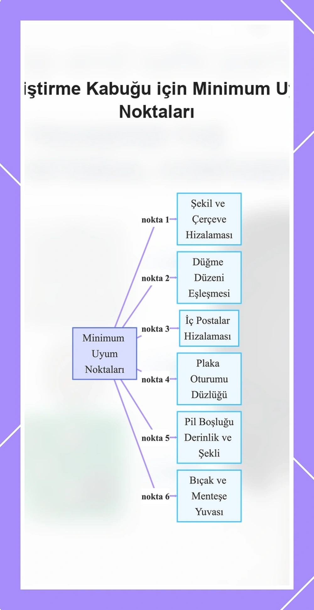 Değiştirme Kabuğu için Minimum Uyum Noktaları