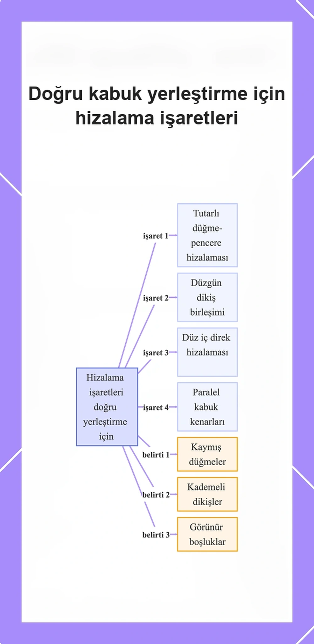 Doğru kabuk yerleştirme için hizalama işaretleri