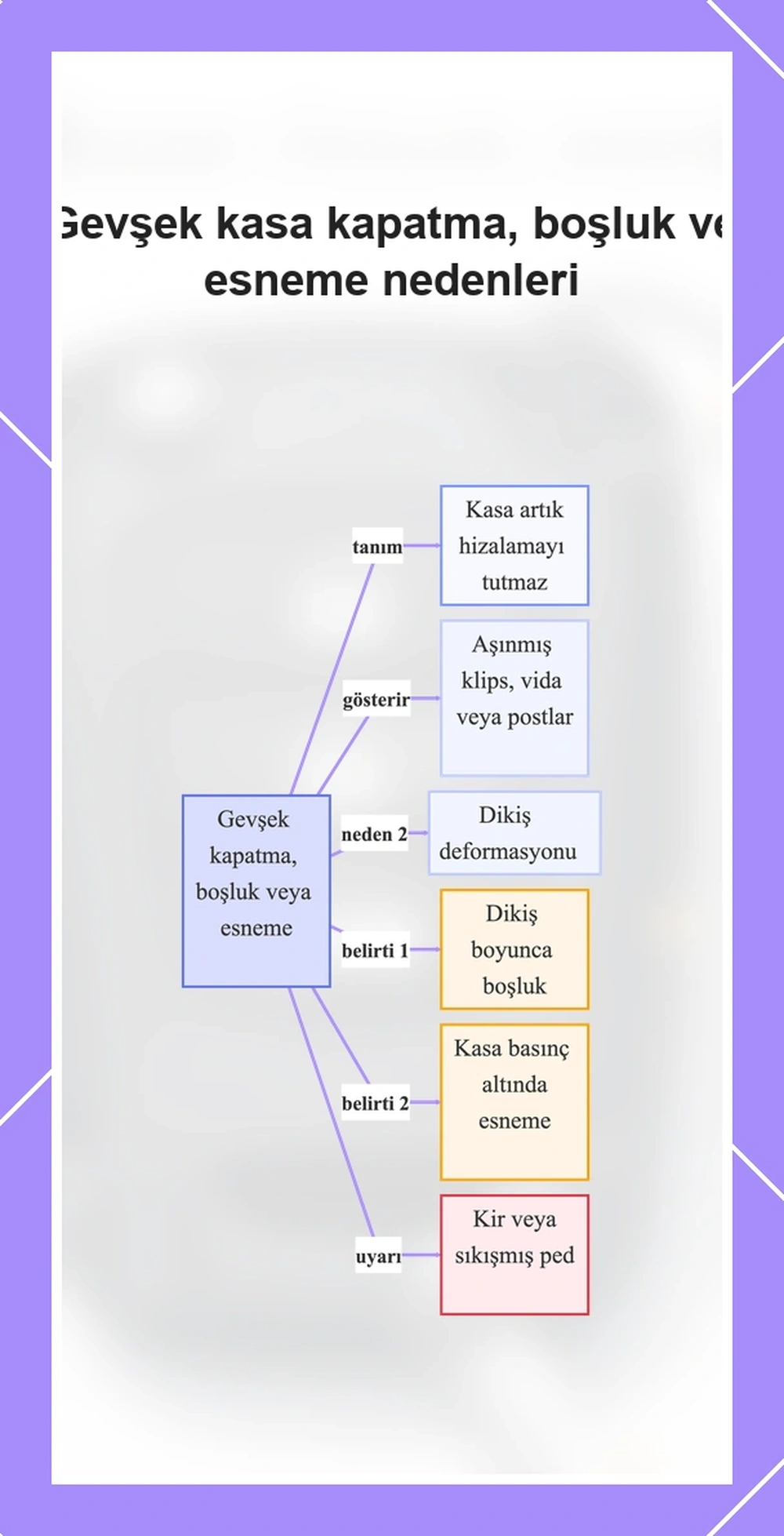 Gevşek kasa kapatma, boşluk ve esneme nedenleri