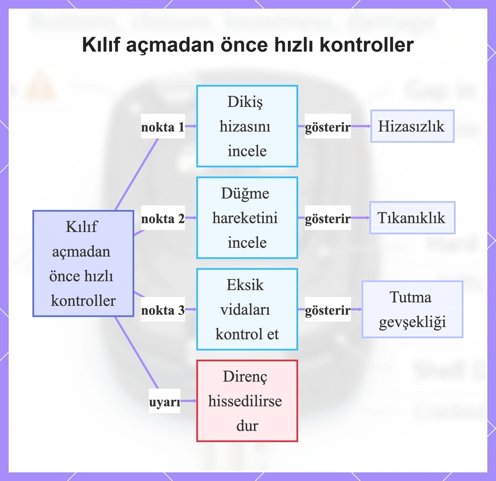 Kılıf açmadan önce hızlı kontroller
