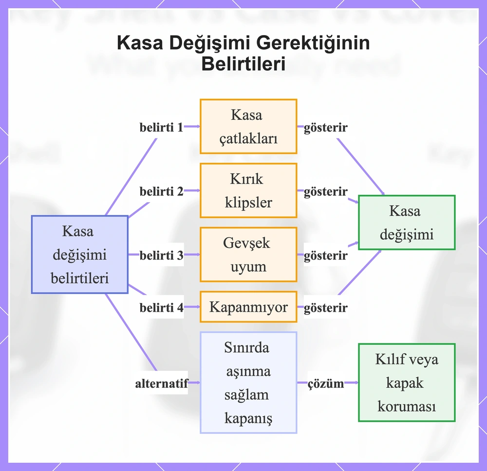Kasa Değişimi Gerektiğinin Belirtileri