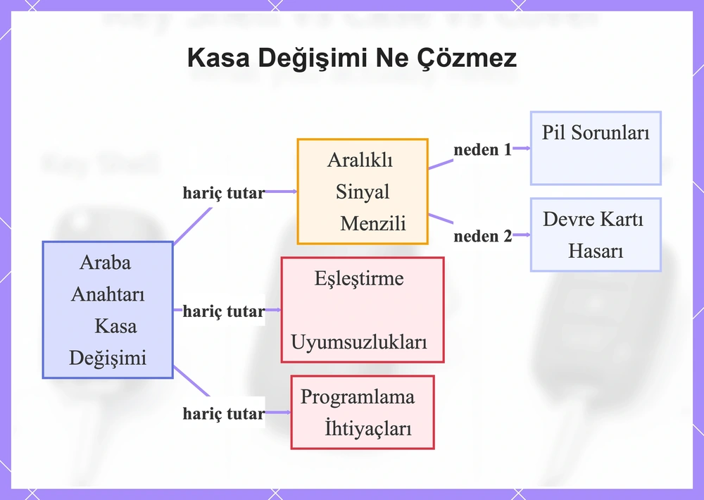 Kasa Değişimi Ne Çözmez
