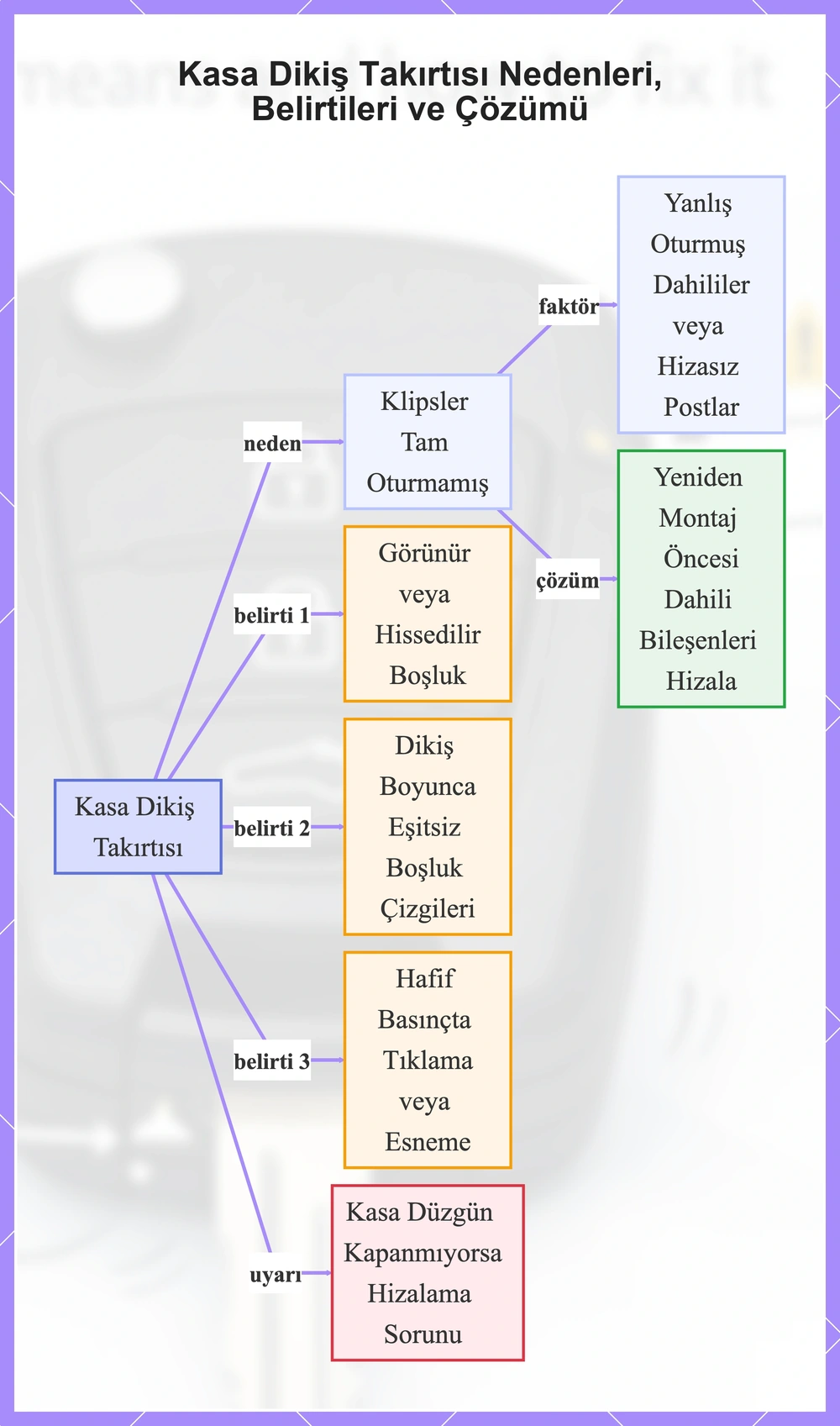 Kasa Dikiş Takırtısı Nedenleri, Belirtileri ve Çözümü