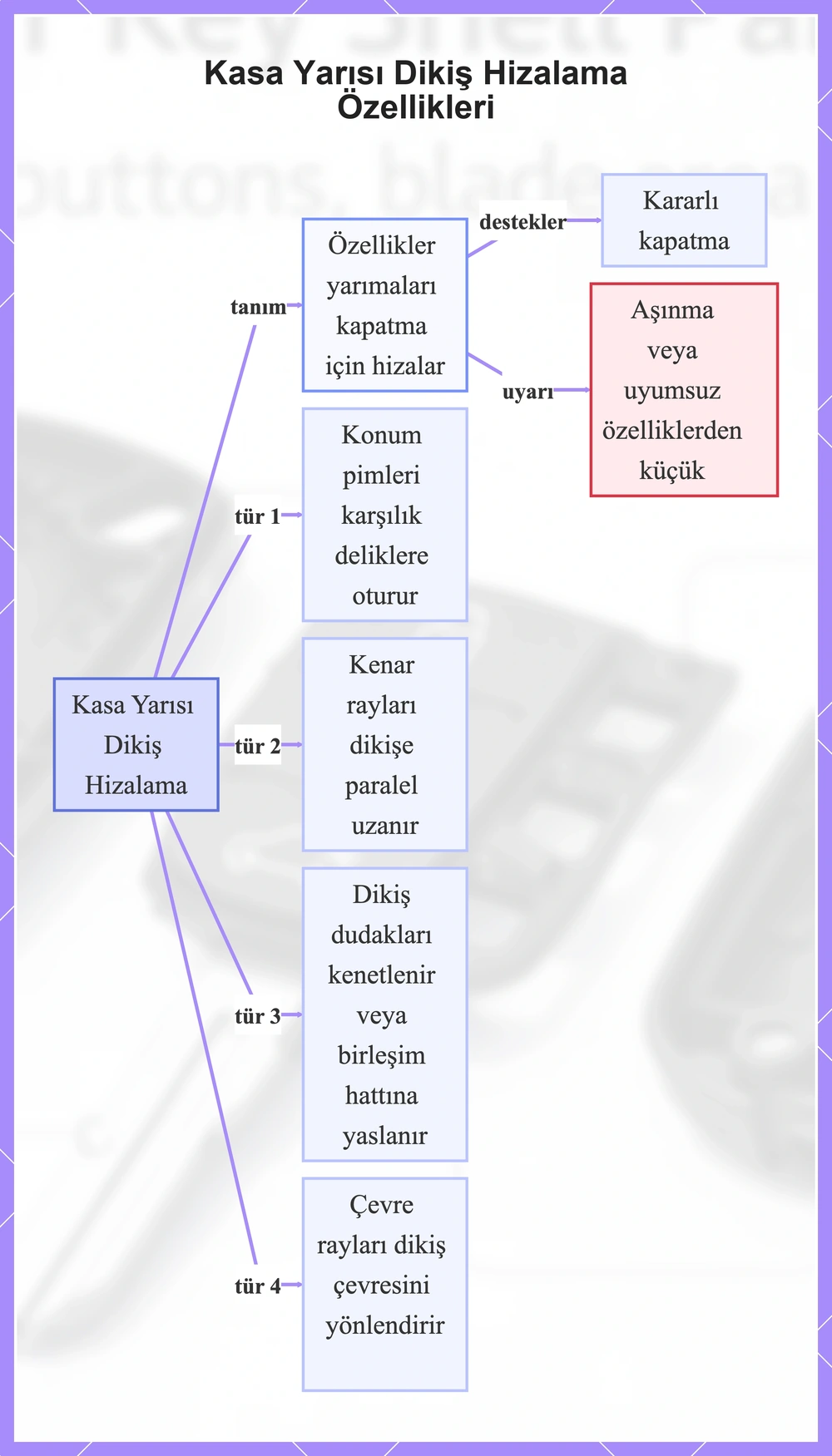 Kasa Yarısı Dikiş Hizalama Özellikleri