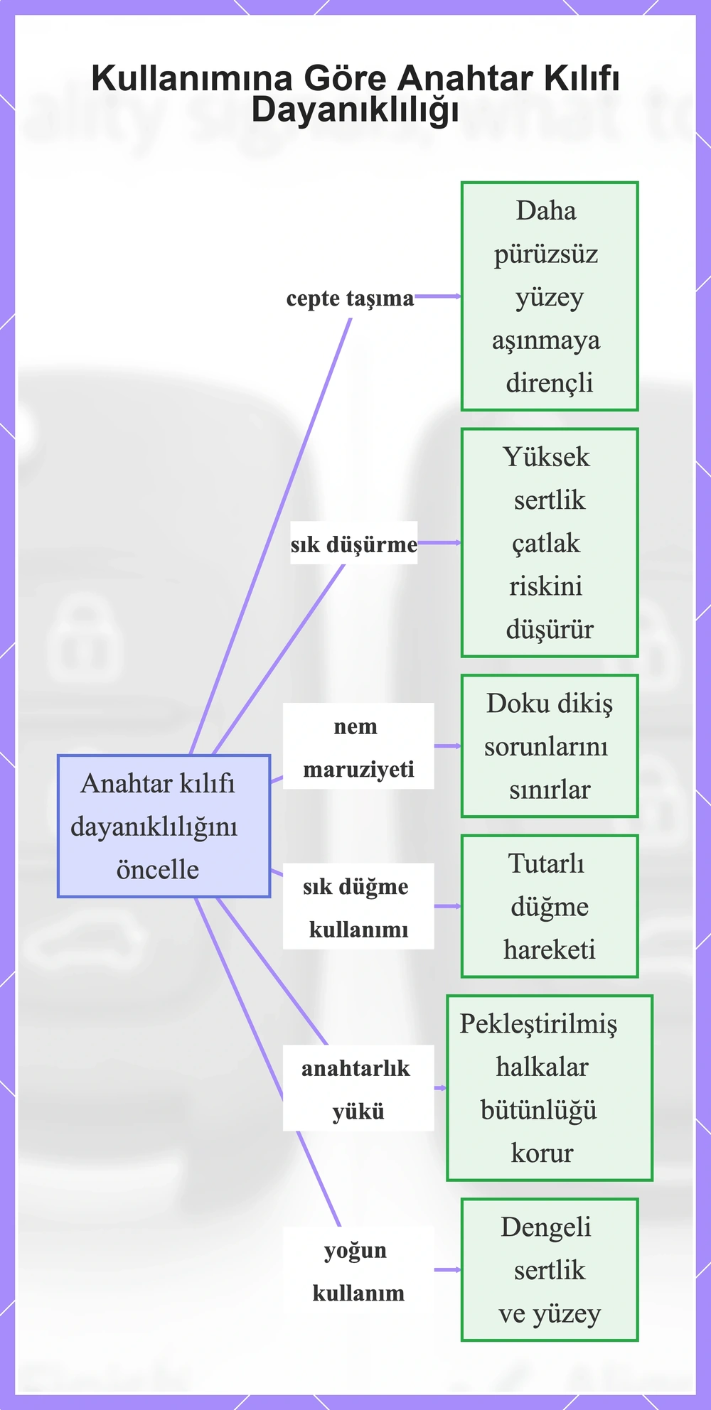 Kullanımına Göre Anahtar Kılıfı Dayanıklılığı