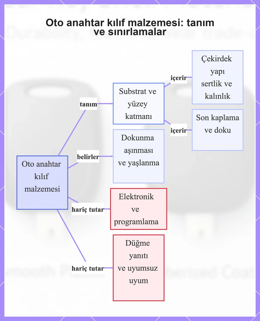 Oto anahtar kılıf malzemesi: tanım ve sınırlamalar