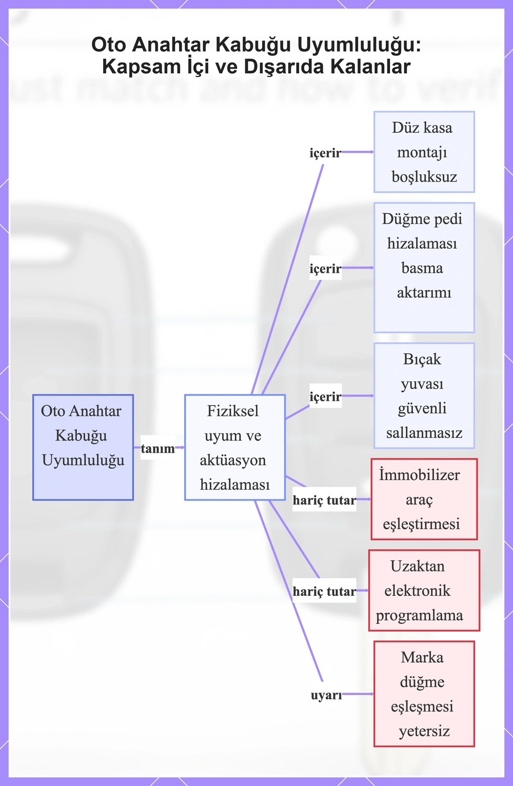 Oto Anahtar Kabuğu Uyumluluğu: Kapsam İçi ve Dışarıda Kalanlar