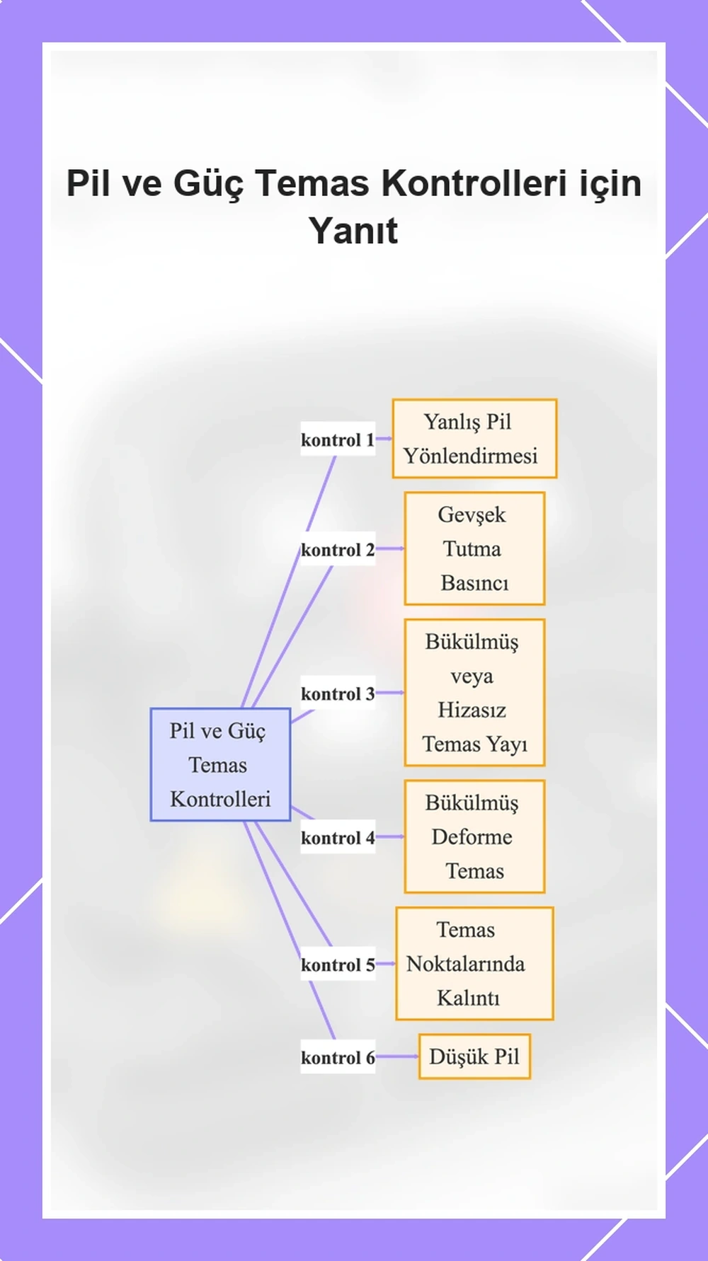Pil ve Güç Temas Kontrolleri için Yanıt
