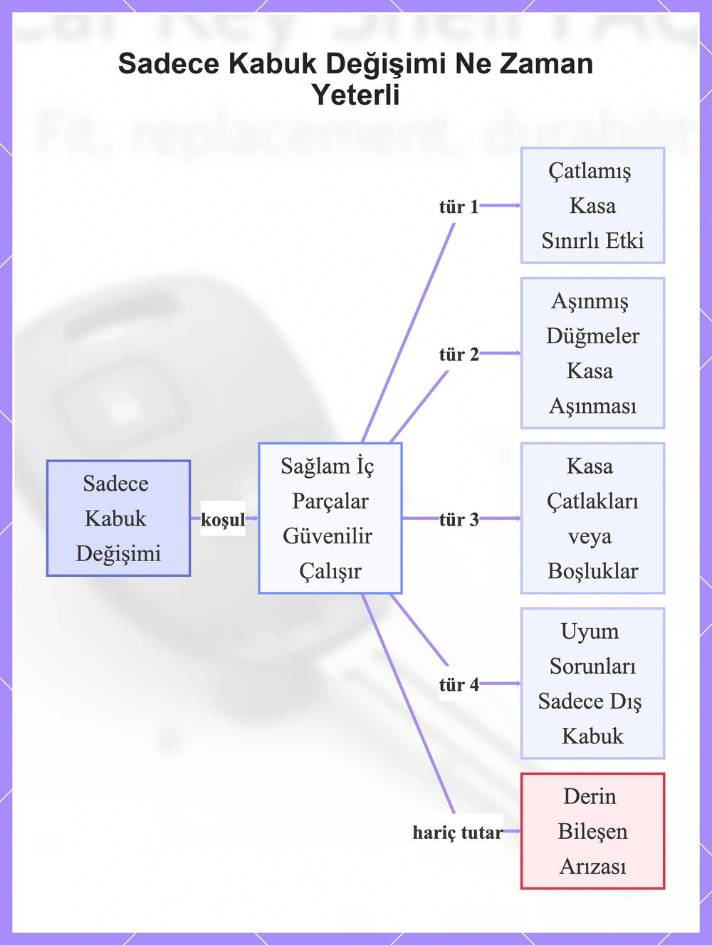 Sadece Kabuk Değişimi Ne Zaman Yeterli