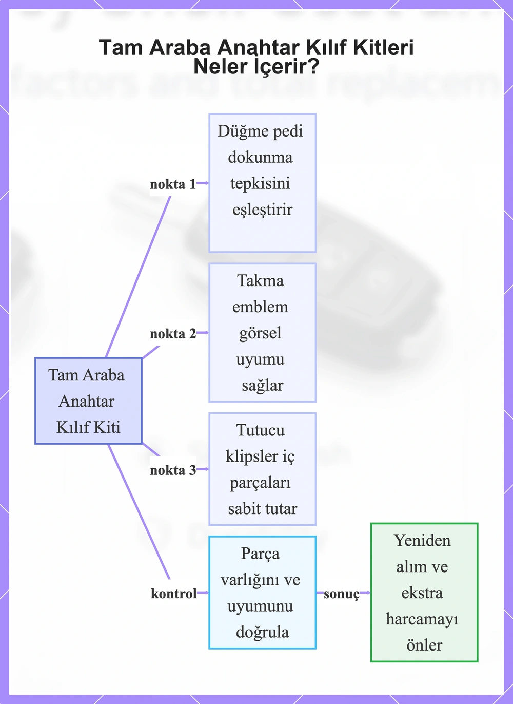 Tam Araba Anahtar Kılıf Kitleri Neler İçerir?