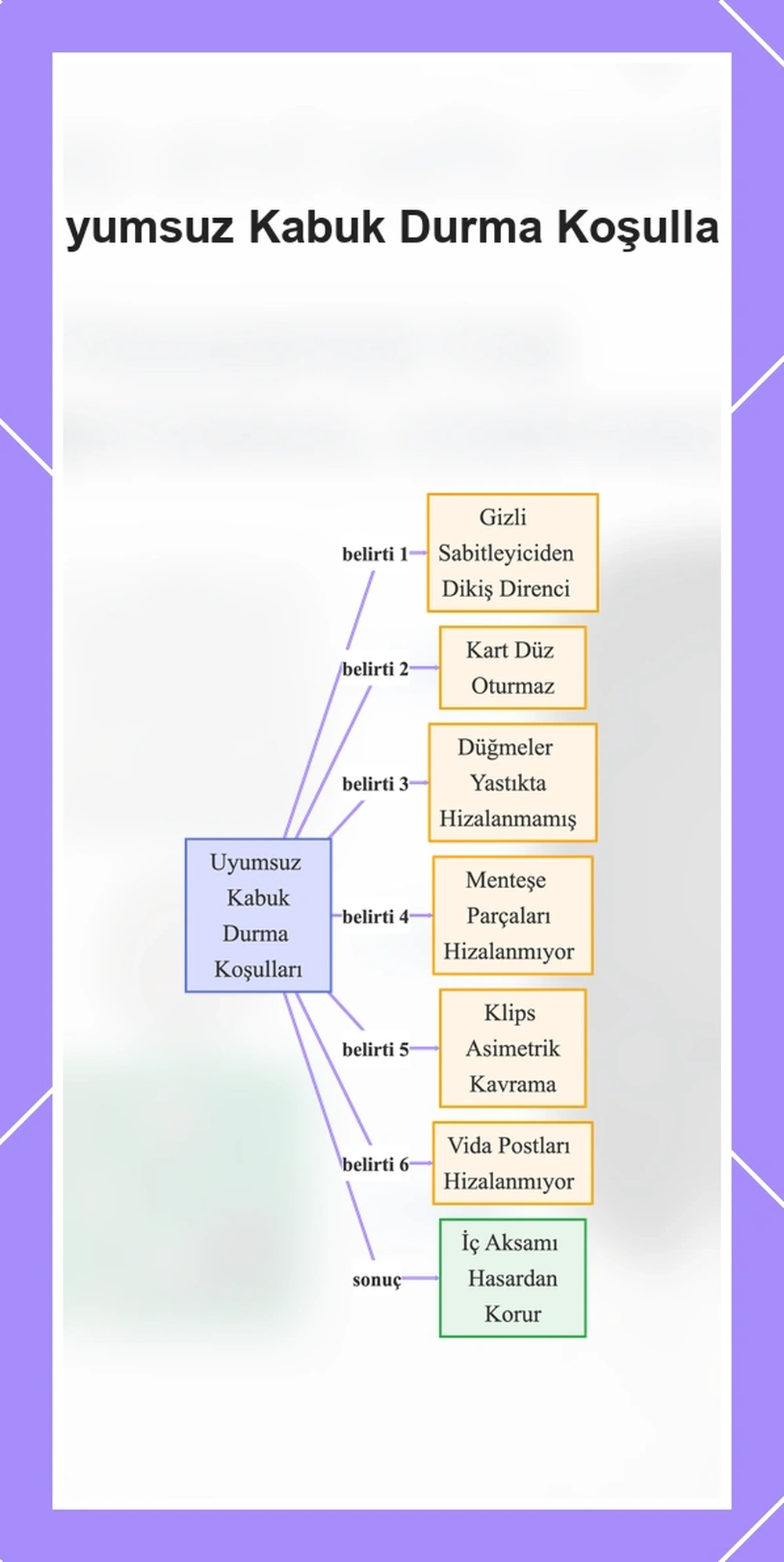 Uyumsuz Kabuk Durma Koşulları
