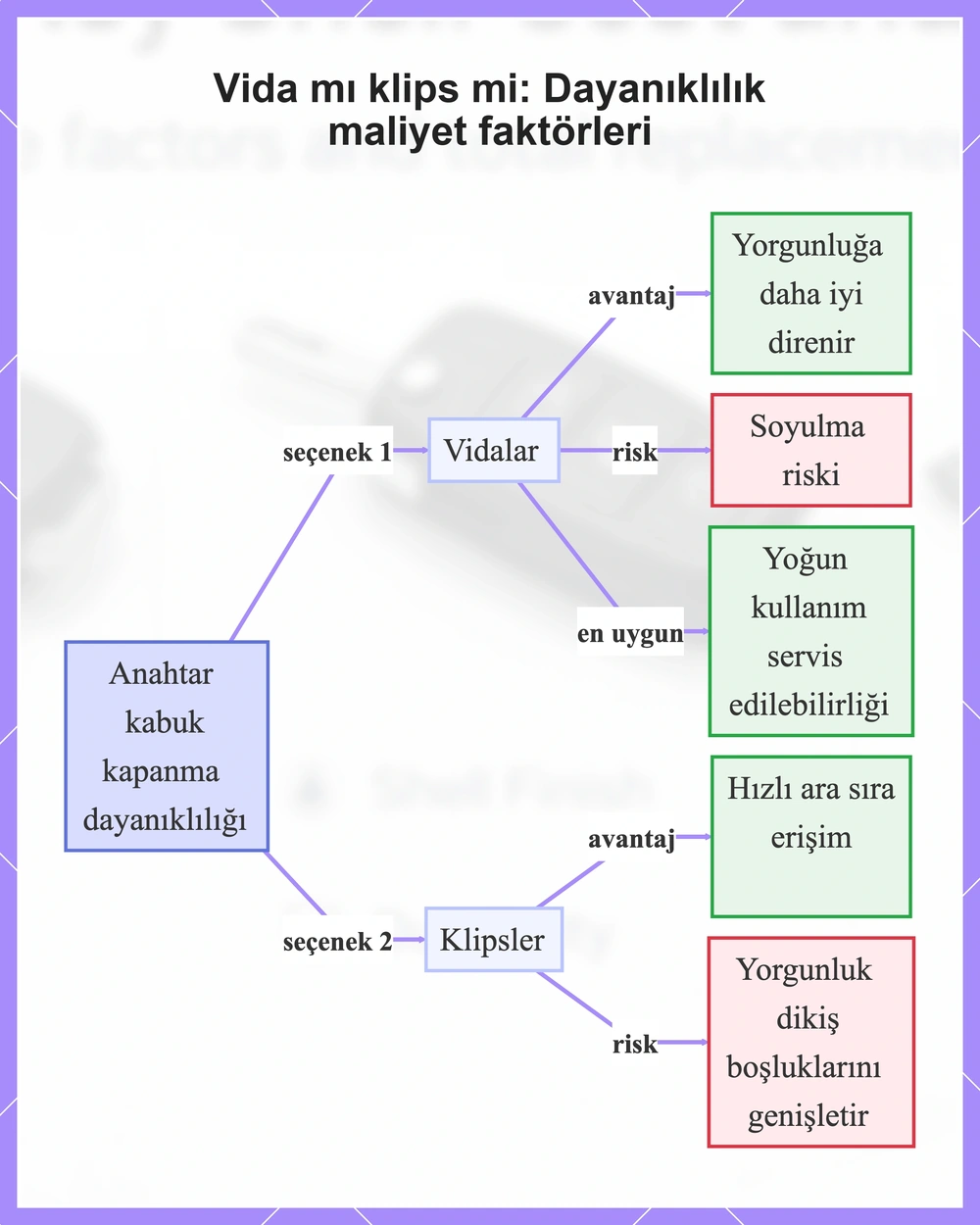 Vida mı klips mi: Dayanıklılık maliyet faktörleri