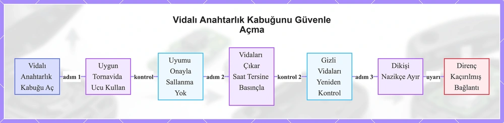 Vidalı Anahtarlık Kabuğunu Güvenle Açma